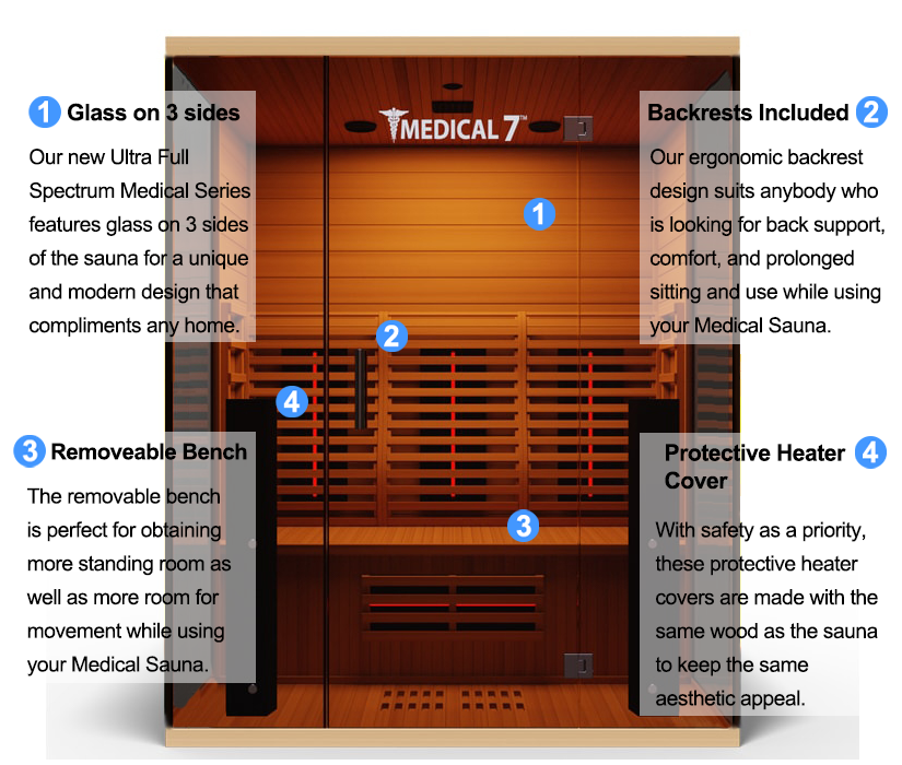 Medical Breakthrough Medical 7 Ultra Full Spectrum Infrared 3-Person Sauna INFRARED SAUNA Medical Breakthrough