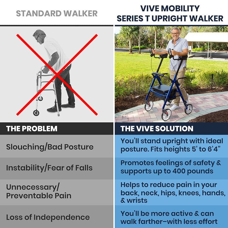 Vive Health MOB1044BLU Foldable Rollator Series T Walkers & Rollators Vive Health