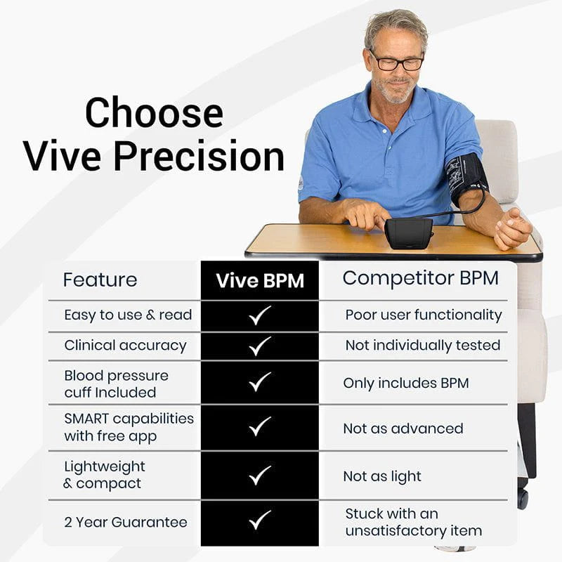 Vive Health DMD1061BLK Compact Blood Pressure Monitor Digital Measuring Devices Vive Health