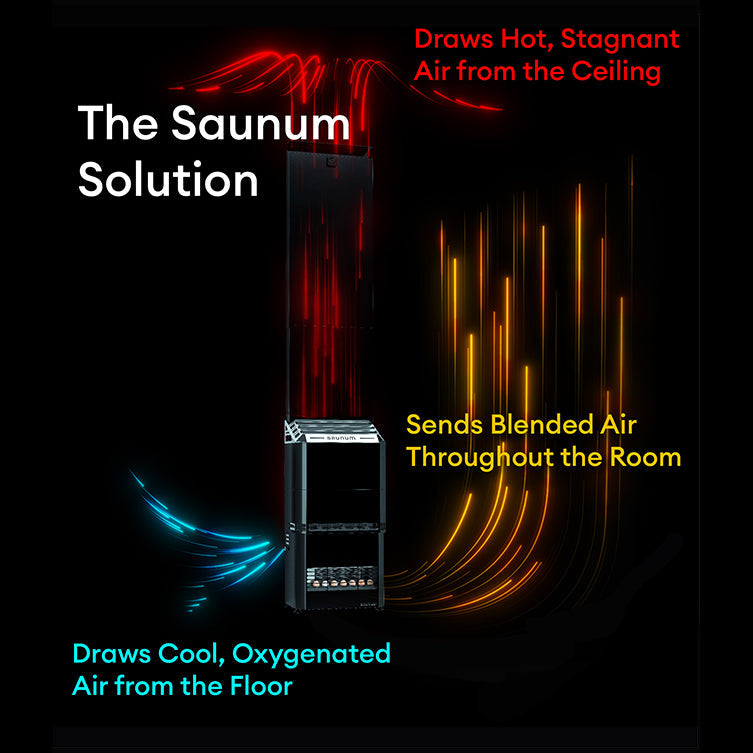 Saunum AIR L 15 WiFi Sauna Heater Package Sauna Heaters & Stoves Saunum