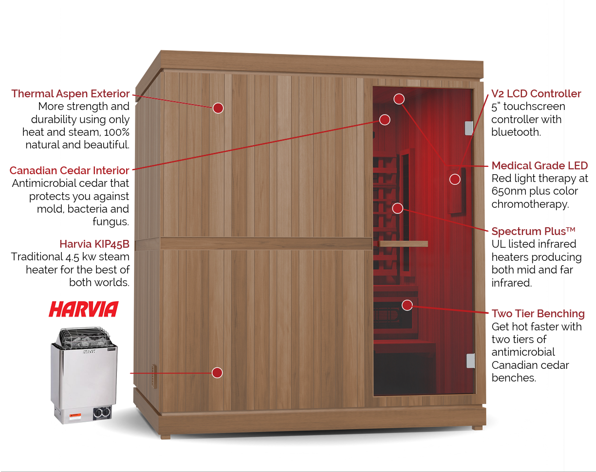 Finnmark FD-5 Trinity XL Infra-Steam Sauna (4-Person Infrared & Steam Sauna Combo) Sauna Finnmark Sauna