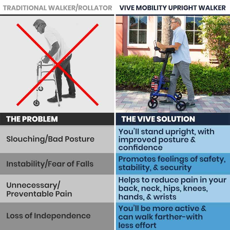 Vive Health Upright Walker Walkers & Rollators Vive Health   