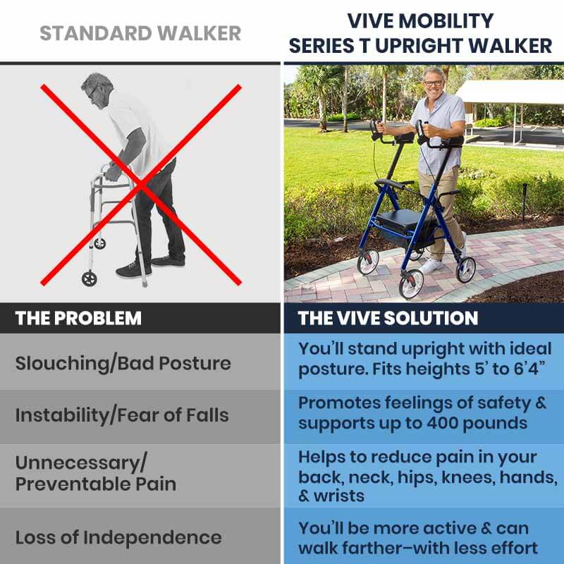 Vive Health MOB1055BLU Upright Walker, Series T Walkers & Rollators Vive Health   