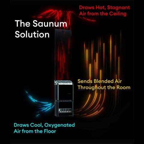 Saunum AIR 5 CSB WiFi Sauna Heater Package Saunum