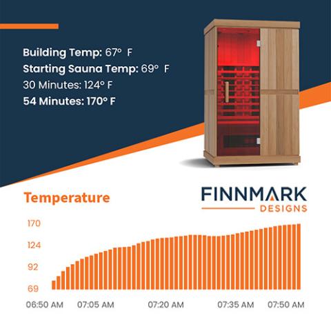Finnmark FD-2 2-Person Full-Spectrum Infrared Sauna Sauna Finnmark Sauna   